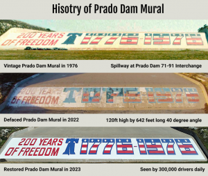 History of Prado Dam Mural: Vintage mural, Defaced mural, and Restored mural in 1976, 2014 and 2023