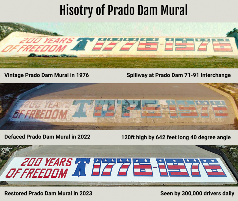 The Complete History of the Prado Dam Mural
